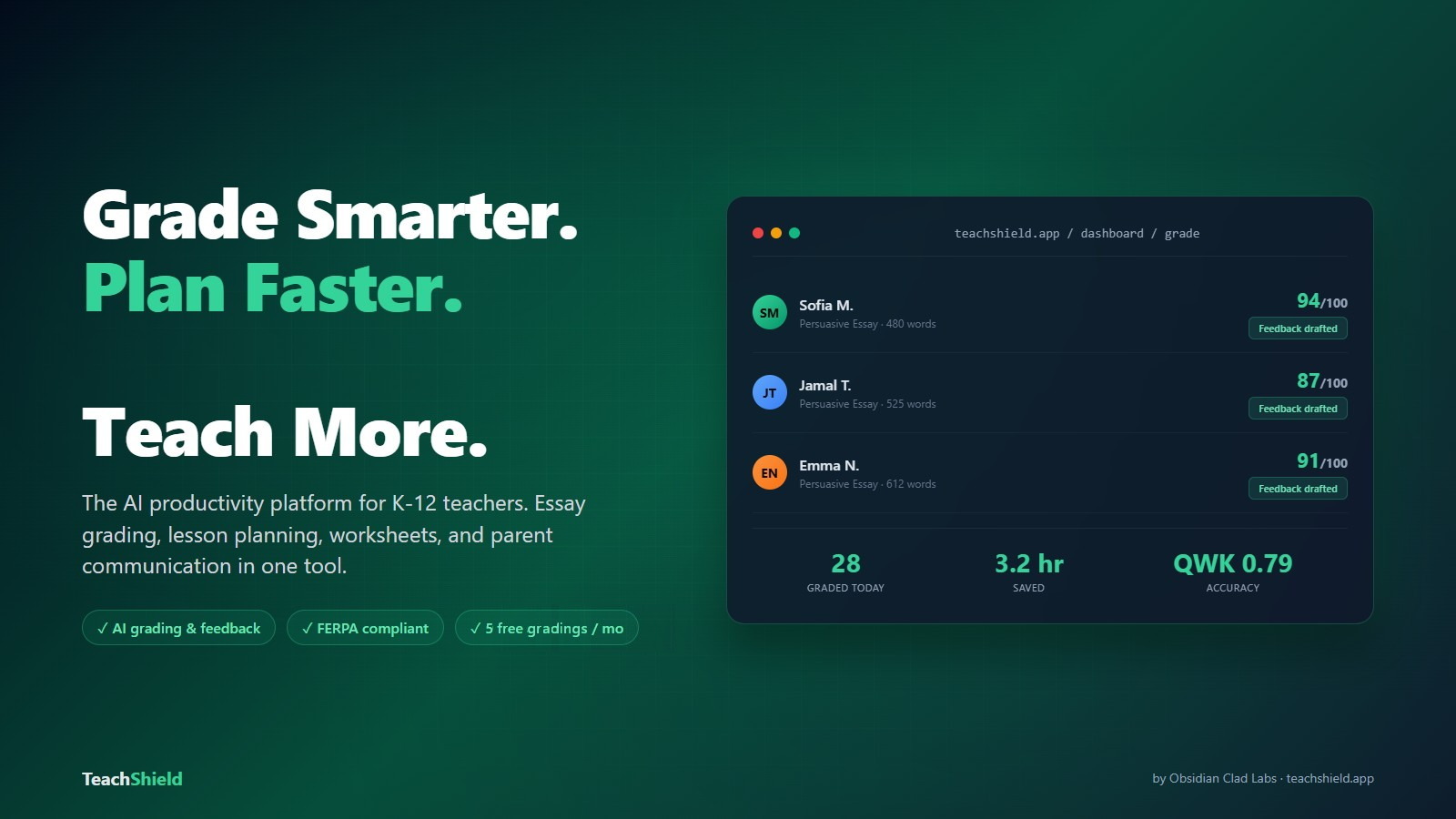 TeachShield AI grading dashboard for K-12 teachers — sample student essay scores, drafted feedback, and time-saved metrics