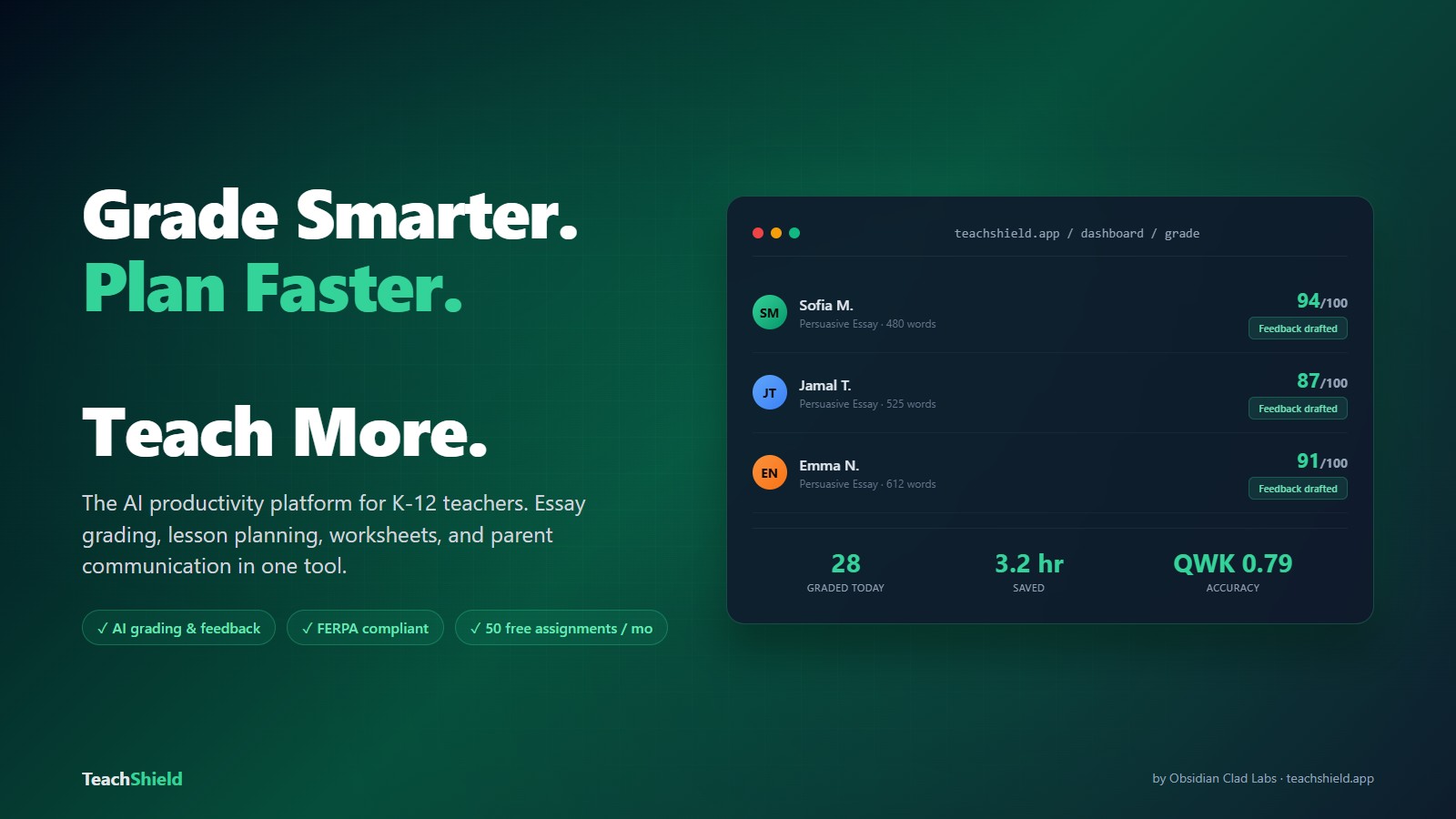 TeachShield AI grading dashboard for K-12 teachers — sample student essay scores, drafted feedback, and time-saved metrics